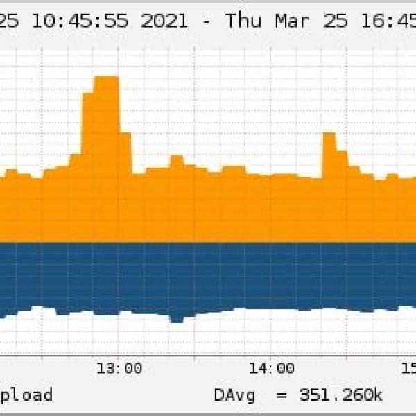 Monitoraggio traffico dati downstream e upstream